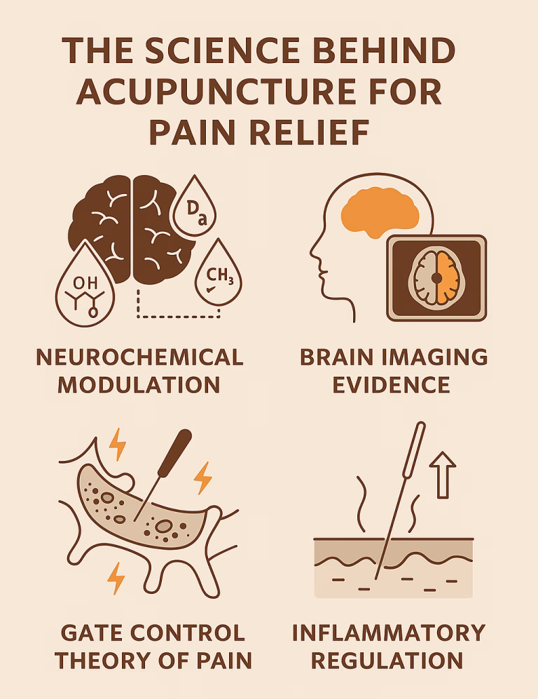 the science behind acupuncture for pain relief